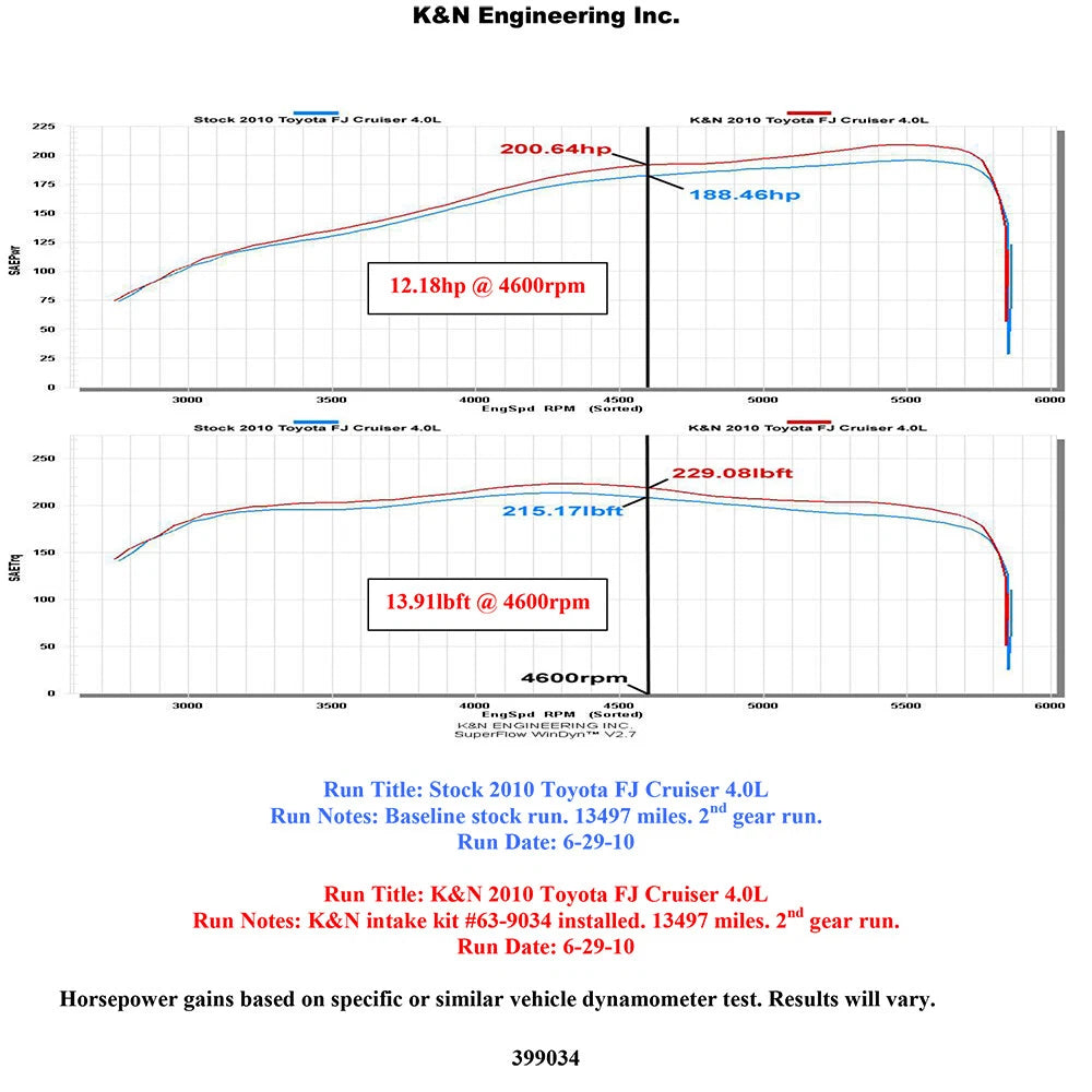 K&N AirCharger Performance Intake | Toyota FJ Cruiser / 4Runner (10-23+) (63-9034)