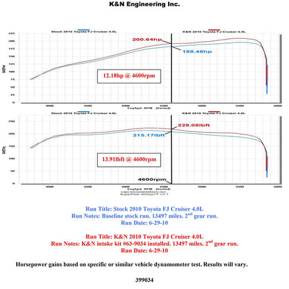 K&N AirCharger Performance Intake | Toyota FJ Cruiser / 4Runner (10-23+) (63-9034)