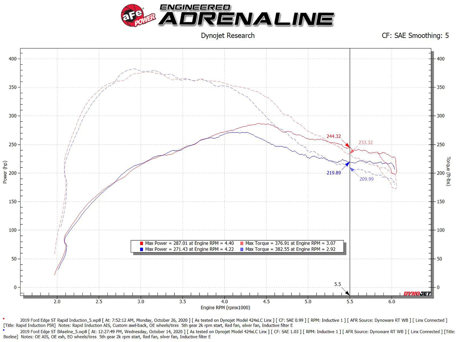 aFe Rapid Induction Cold Air Intake w/ Pro 5R Filter | Ford Edge V6 2.7L (19-20) (52-10003R)