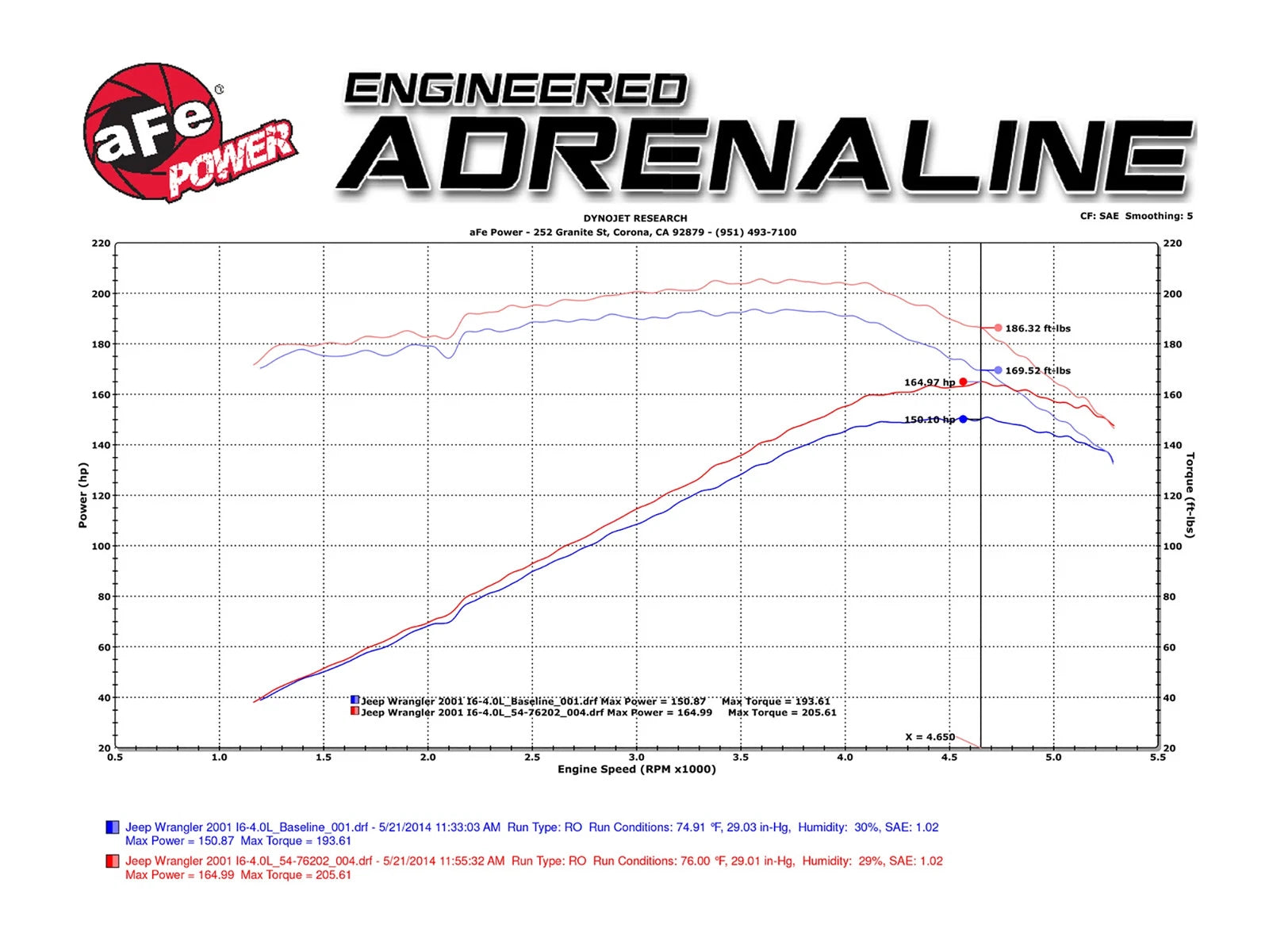 aFe Momentum GT Cold Air Intake System w/ Pro 5R Media | Jeep Wrangler (97-06) L6 4.0L (54-76202)