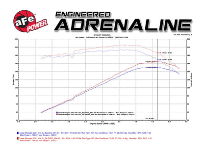 aFe Momentum GT Cold Air Intake System w/ Pro 5R Media | Jeep Wrangler (97-06) L6 4.0L (54-76202)