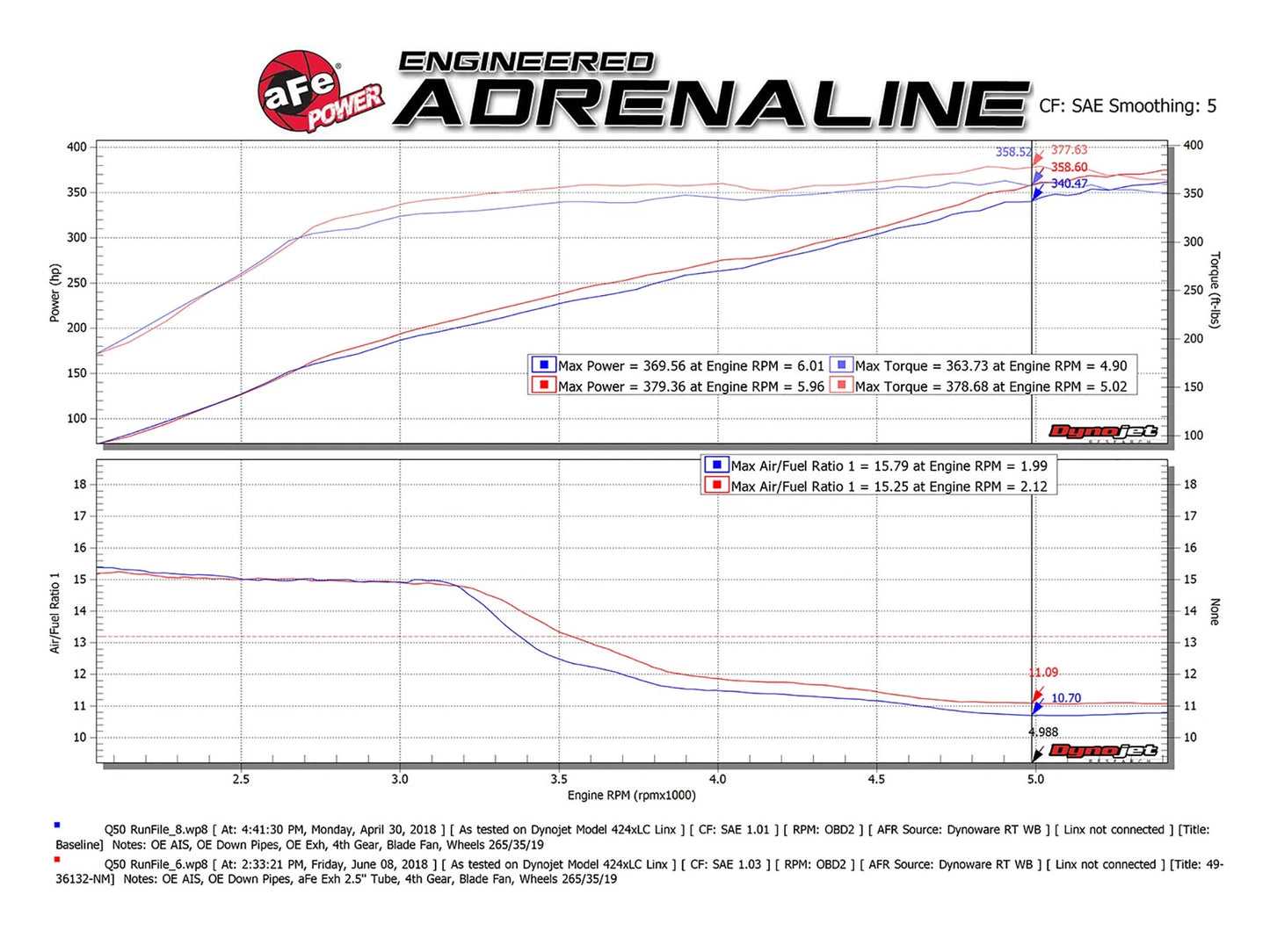 aFe Takeda 2.5in SS Cat-Back Exhaust | Infiniti Q50 (16-24) (49-36132NM-C)