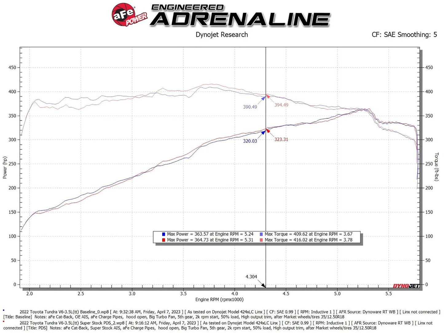 aFe Super Stock Induction System w/ Pro DRY S Media | Jeep 2022-23 / Toyota Tundra V6-3.4L (55-10019DR)