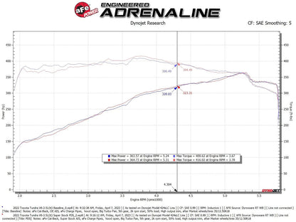 aFe Super Stock Induction System w/ Pro DRY S Media | Jeep 2022-23 / Toyota Tundra V6-3.4L (55-10019DR)