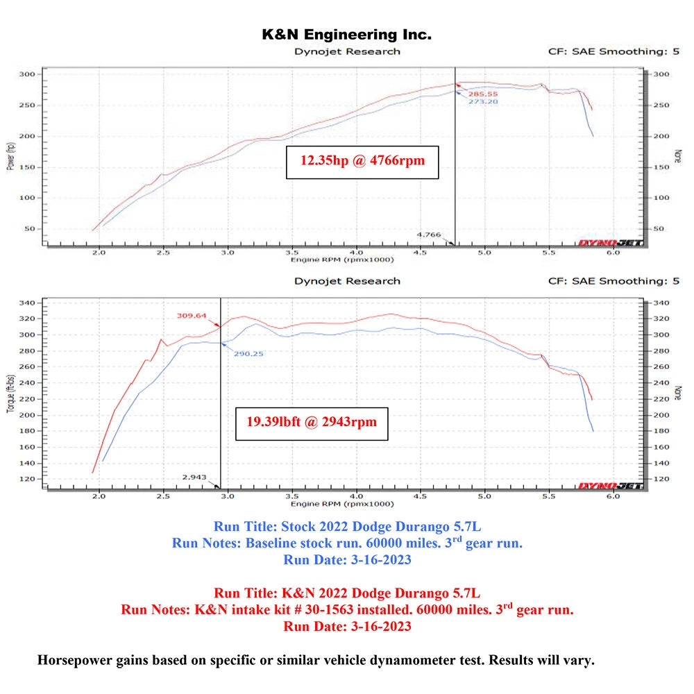 K&N Performance Air Intake System | Dodge Durango 5.7L V8 (30-1563)
