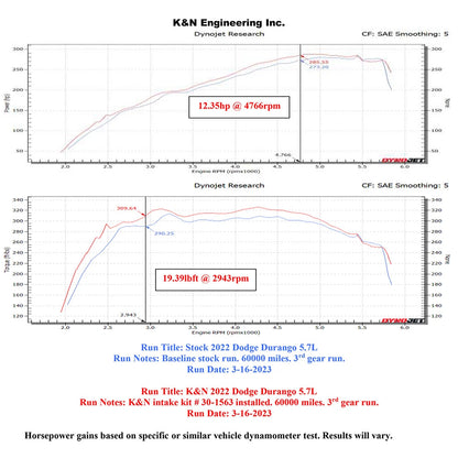 K&N Performance Air Intake System | Dodge Durango 5.7L V8 (30-1563)