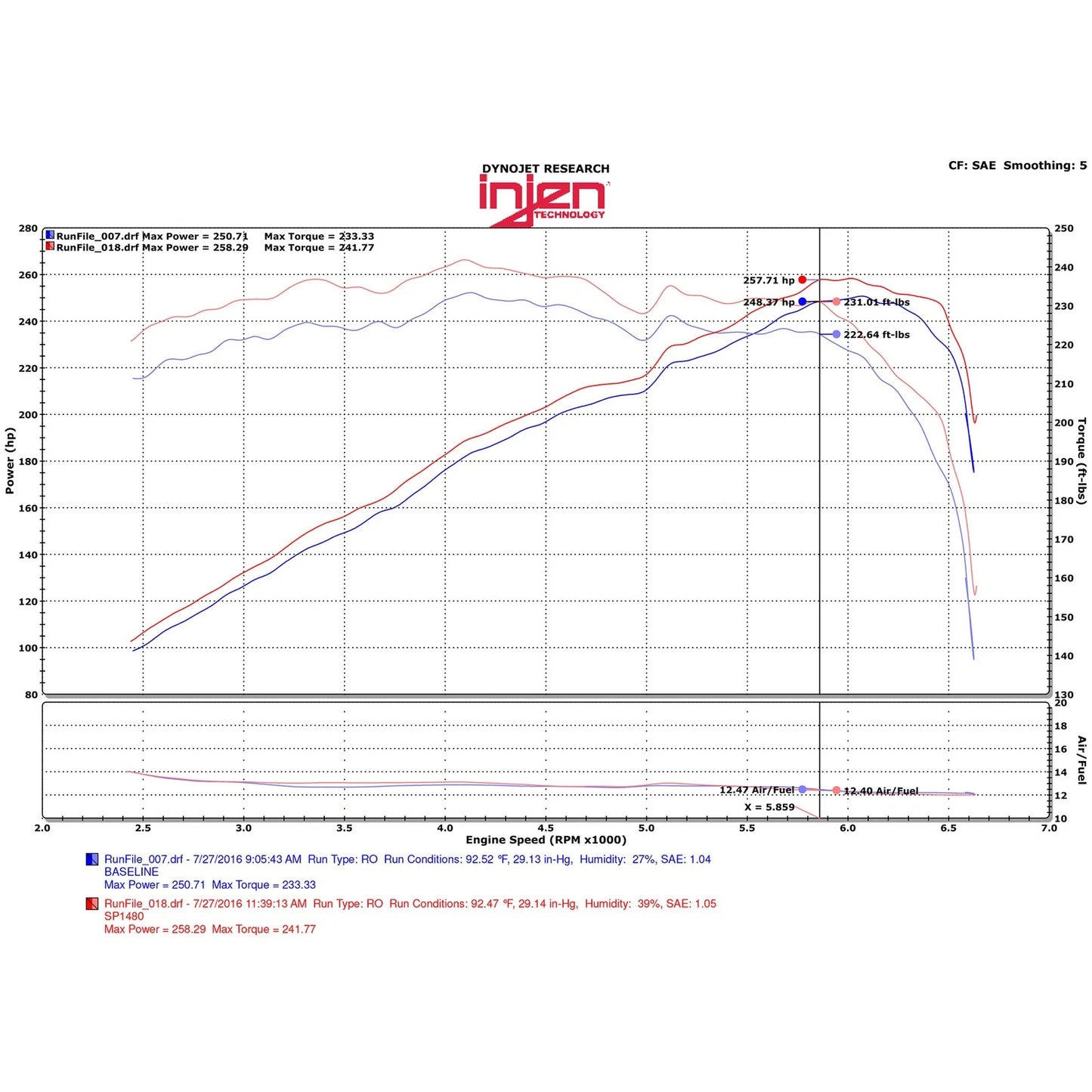 Injen 3.5L V6 Cold Air Intake | Acura TLX (13-20) (SP1480BLK)