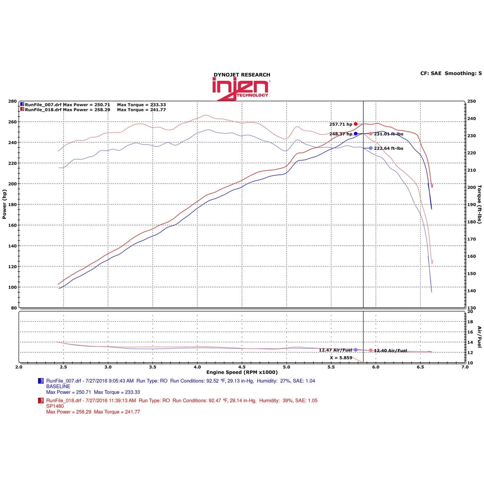 Injen 3.5L V6 Cold Air Intake | Acura TLX (13-20) (SP1480BLK)