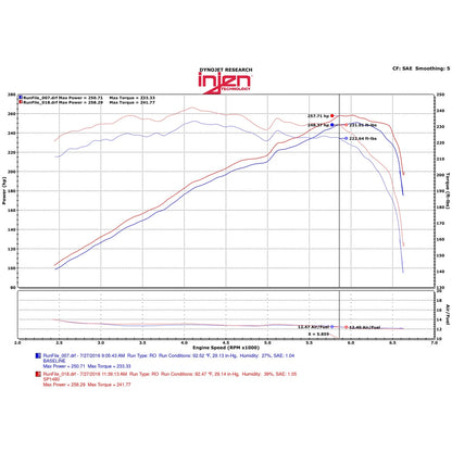 Injen 3.5L V6 Cold Air Intake | Acura TLX (13-20) (SP1480BLK)