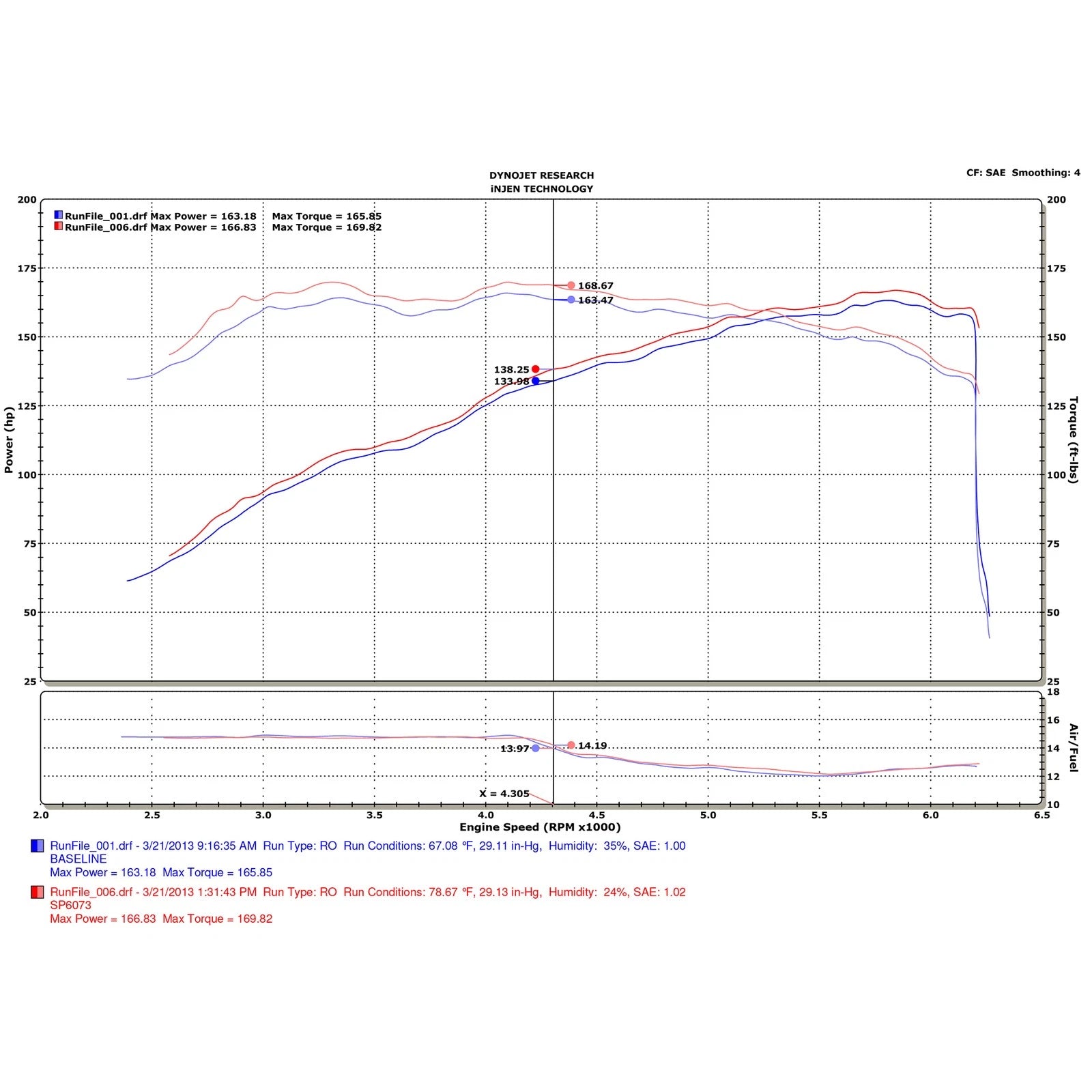 Injen 14-15 Mazda 6 2.5L Cold Air Intake | Mazda 6 (10-16) (SP6073BLK)
