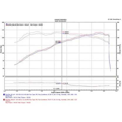 Injen 14-15 Mazda 6 2.5L Cold Air Intake | Mazda 6 (10-16) (SP6073BLK)
