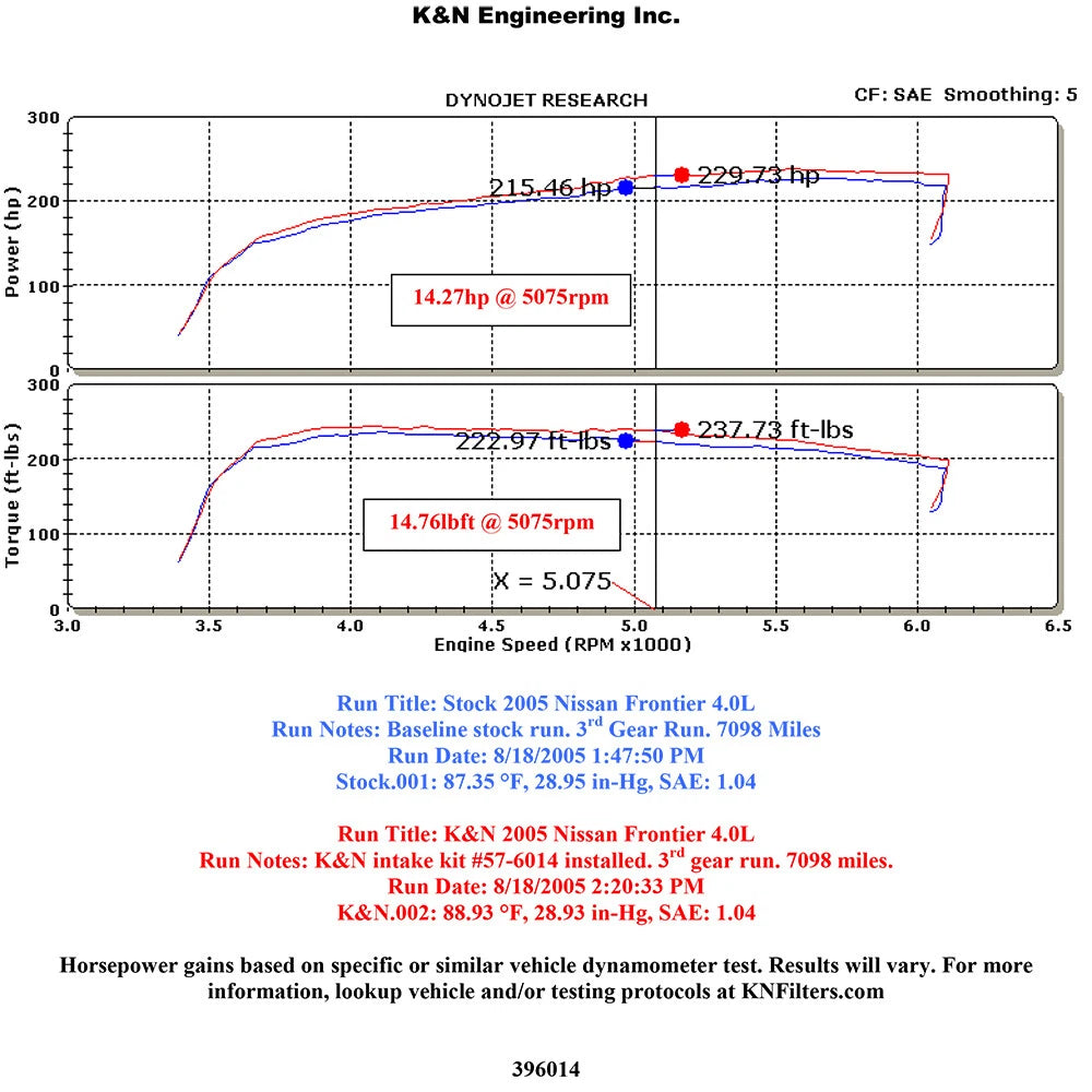 K&N 05 Nissan Pathfinder V6-4.0L Performance Intake Kit | Nissan Pathfinder (05)