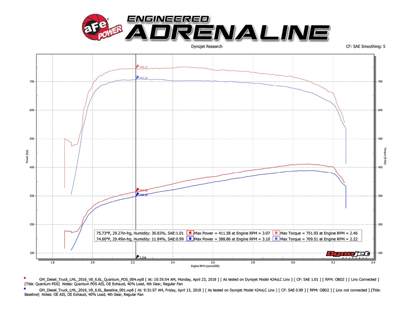 aFe Quantum Pro DRY S Cold Air Intake | GM/Chevy Duramax V8 6.6L LML (11-16) (53-10006D)