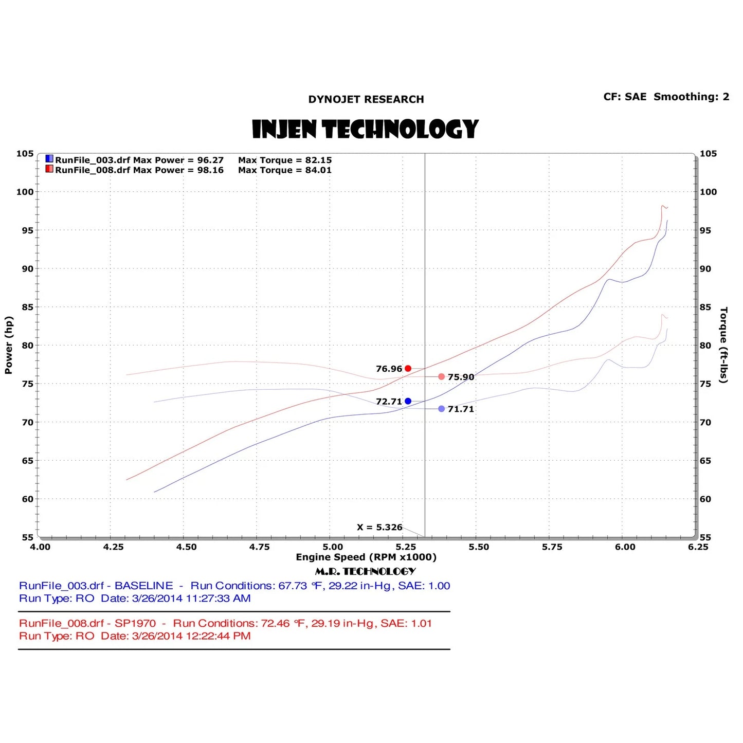 Injen 13-19 Nissan Sentra 1.8L Short Ram Intake | Nissan Sentra (07-13) (SP1970P)