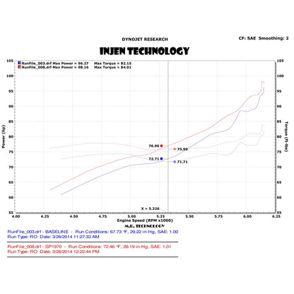Injen 13-19 Nissan Sentra 1.8L Short Ram Intake | Nissan Sentra (07-13) (SP1970P)
