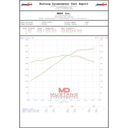 MBRP Armor Pro 3in T304 SS Cat-Back Dual Split Exhaust | Ford Mustang 5.0L (24+) (S7282304)