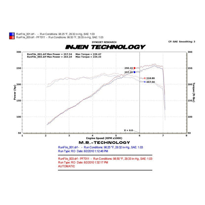 Injen PowerFlow Short Ram Air Intake System | Chevrolet Camaro (10-15) (PF7011WB)