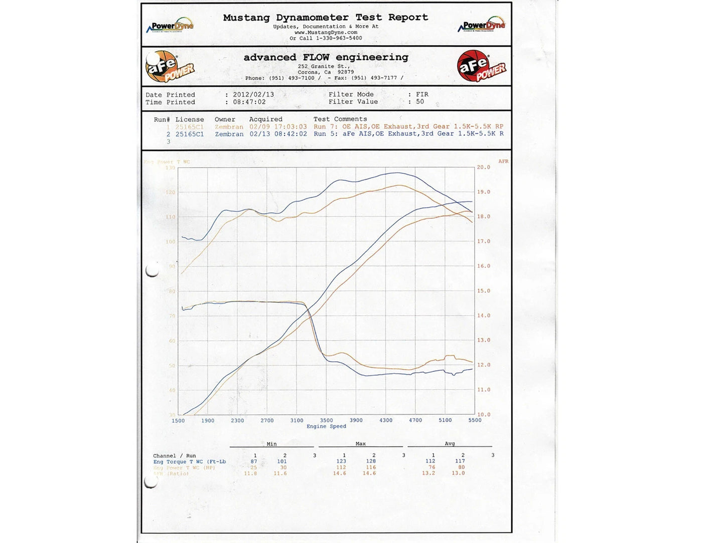 aFe FULL METAL Power Stage-2 CAI | Ford Ranger/Mazda B2300 (04-11) (F2-03012)