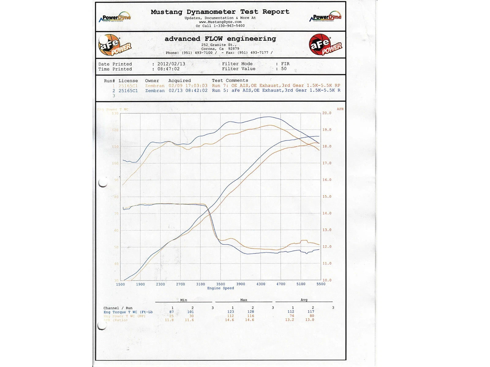 aFe FULL METAL Power Stage-2 CAI | Ford Ranger/Mazda B2300 (04-11) (F2-03012)