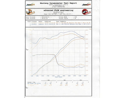 aFe FULL METAL Power Stage-2 CAI | Ford Ranger/Mazda B2300 (04-11) (F2-03012)