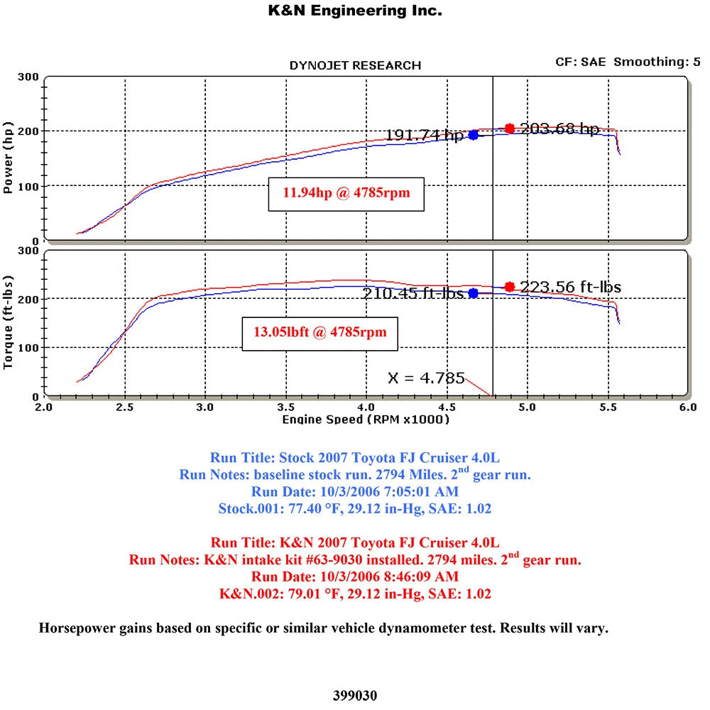 K&N AirCharger Performance Intake | Toyota FJ Cruiser (07-08)