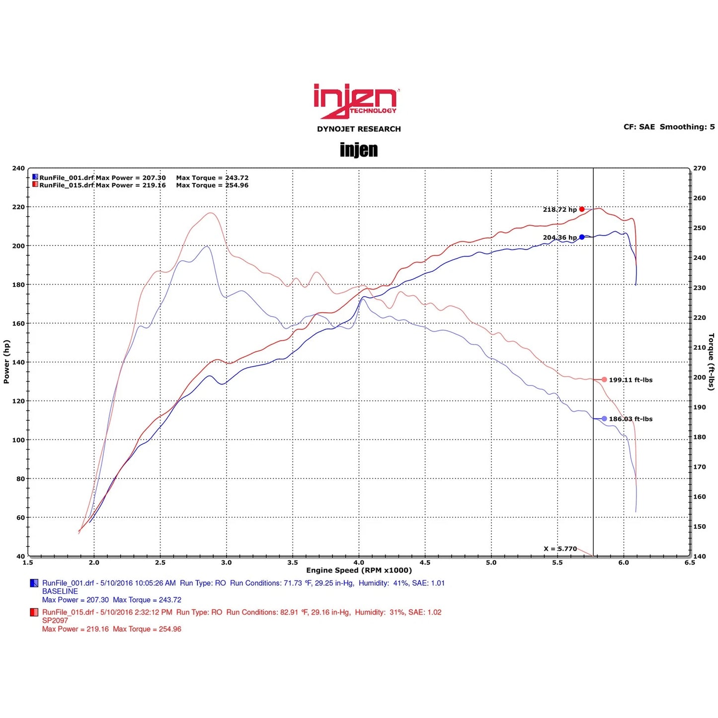 Injen Short Ram Air Intake w/ MR Technology | Lexus IS200T/RC200T 2.0L (12-20) (SP2097BLK)