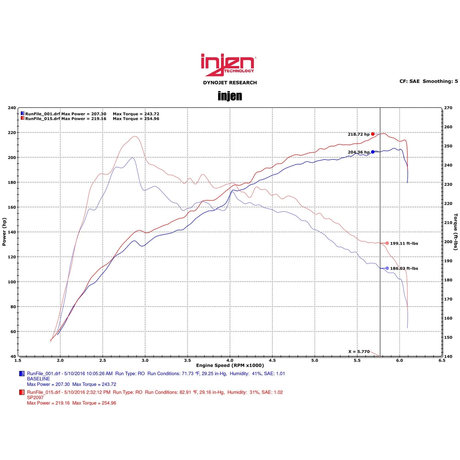 Injen Short Ram Air Intake w/ MR Technology | Lexus IS200T/RC200T 2.0L (12-20) (SP2097BLK)