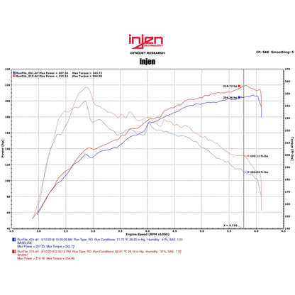 Injen Short Ram Air Intake w/ MR Technology | Lexus IS200T/RC200T 2.0L (12-20) (SP2097BLK)