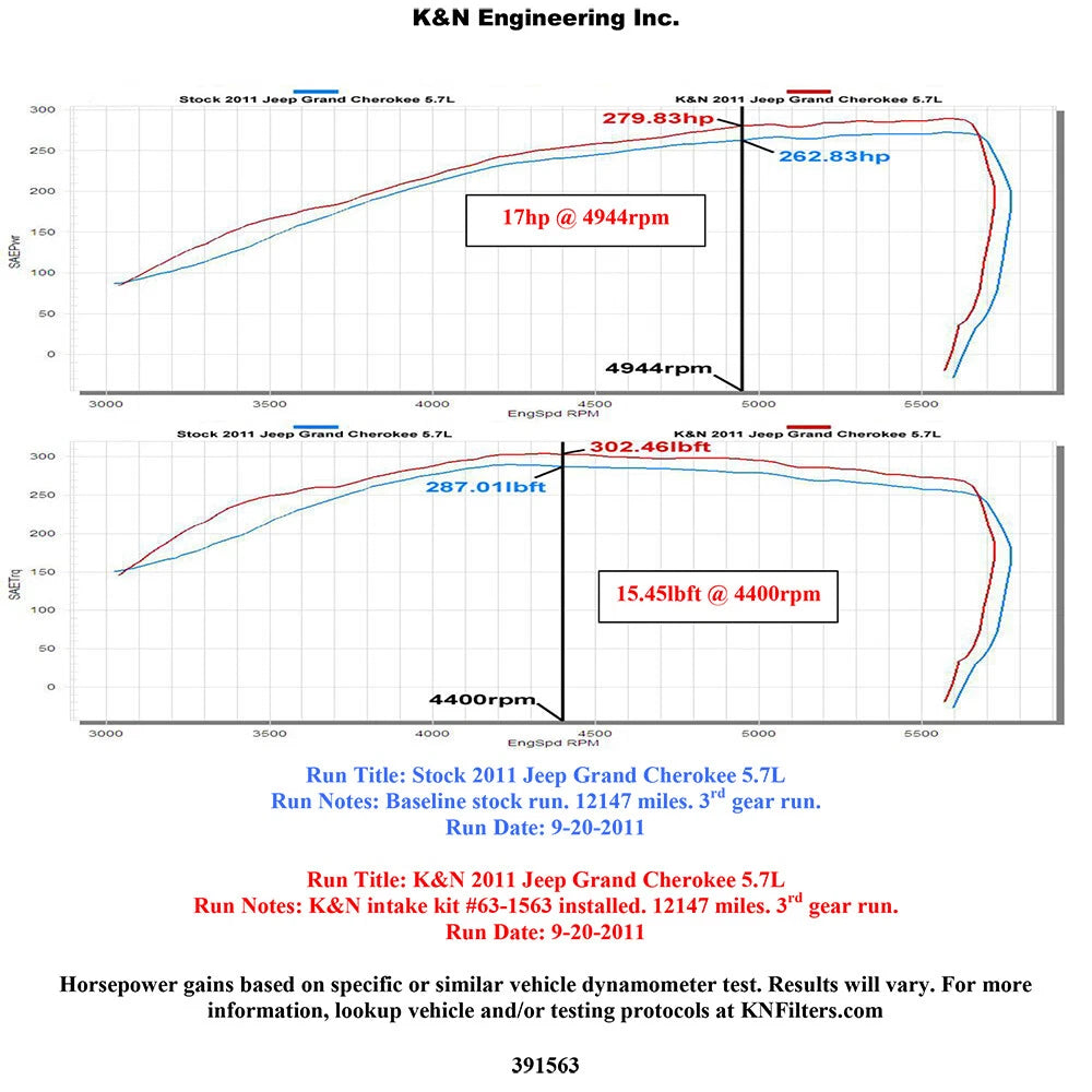 K&N AirCharger Performance Intake | Dodge Durango (11) / Jeep Grand Cherokee (11) (63-1563)