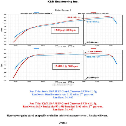 K&N Performance Intake Kit | Jeep Grand Cherokee (06-10) (57-1555)
