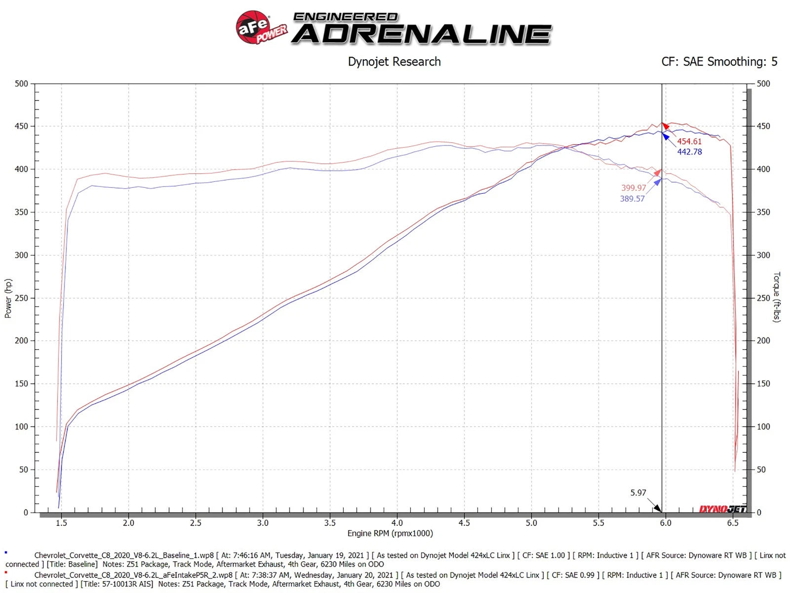 aFe Black Series Carbon Fiber Pro 5R Intake | Chevrolet Corvette C8 V8 6.2L (20) (58-10007R)