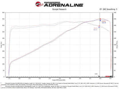 aFe Black Series Carbon Fiber Pro 5R Intake | Chevrolet Corvette C8 V8 6.2L (20) (58-10007R)