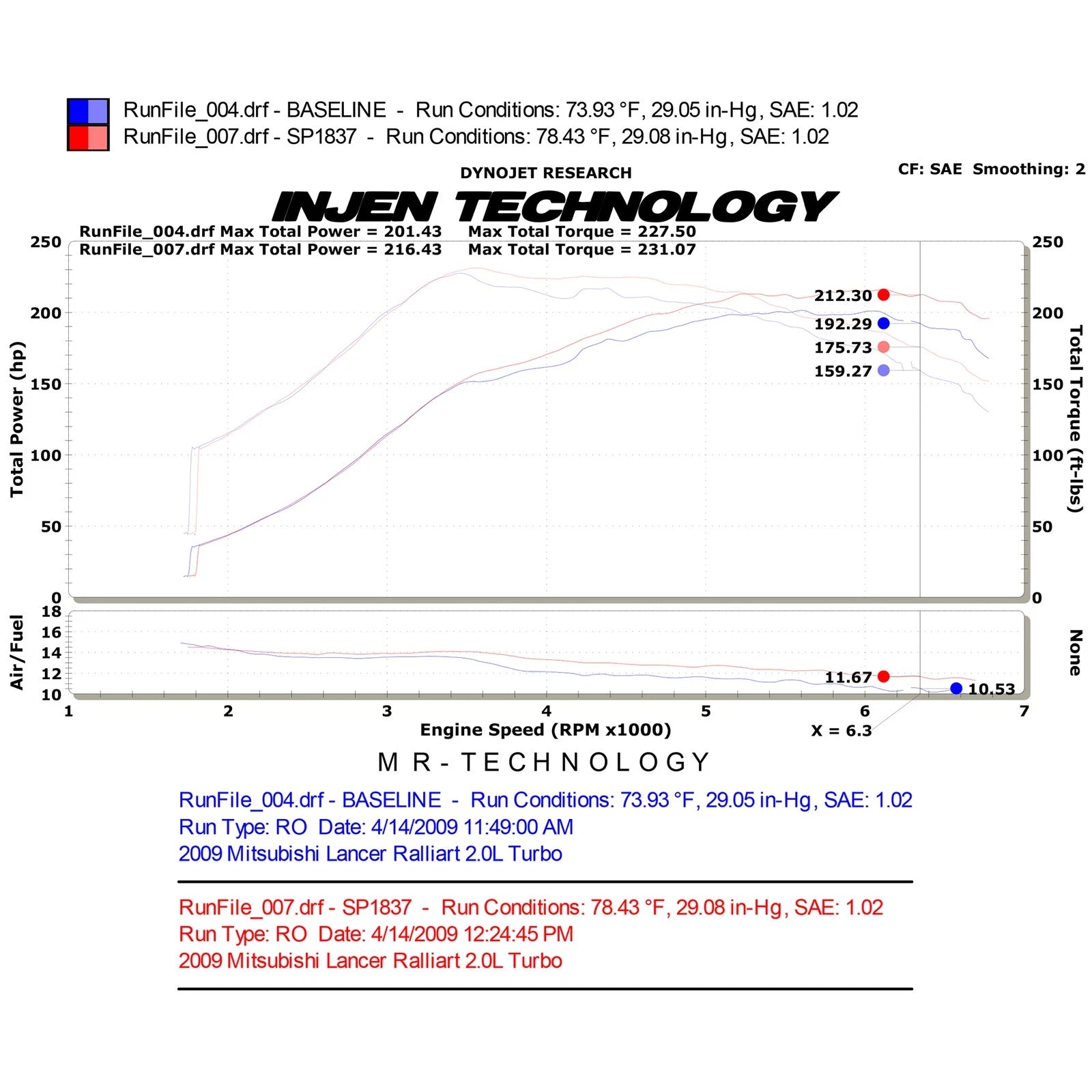 Injen Black Cold Air Intake | Mitsubishi Lancer Ralliart (09-14) (SP1837BLK)