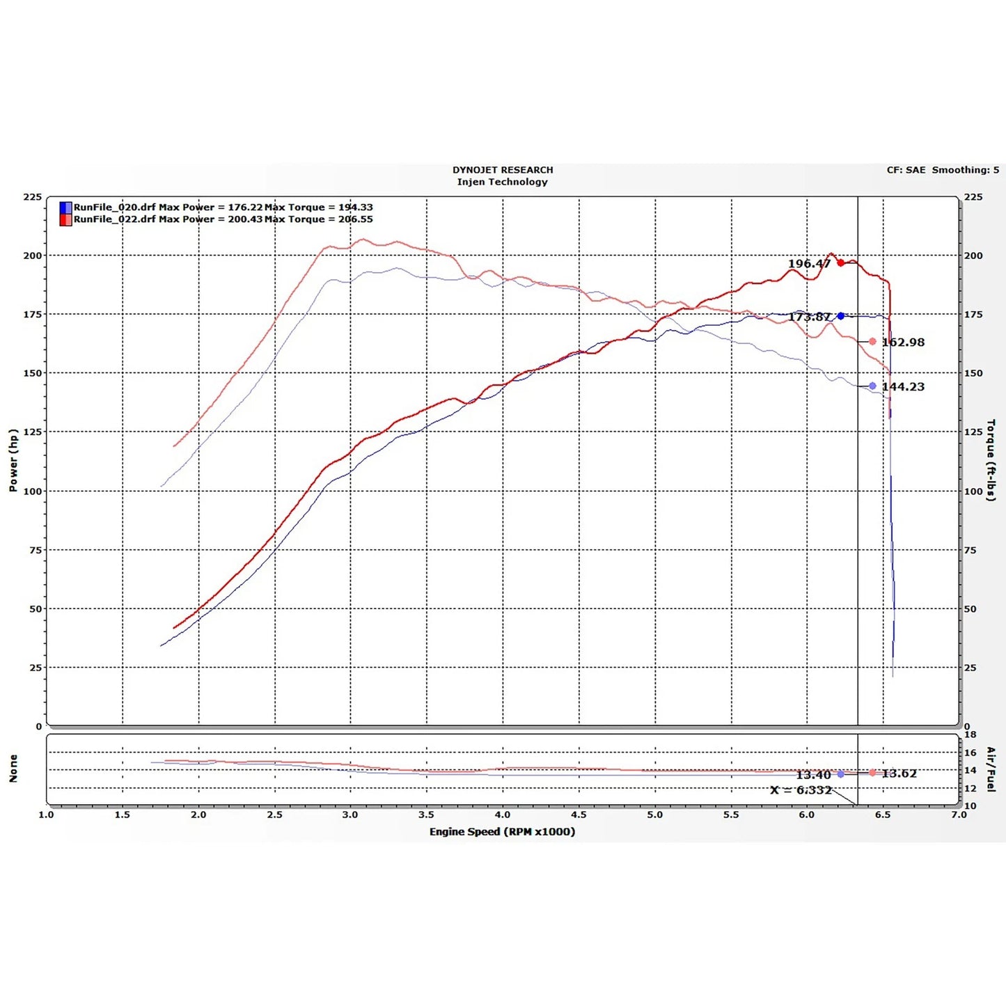 Injen Evolution Intake | Honda Civic Si (06-11) / Civic Type R FK8 (17-22) (EVO1501)