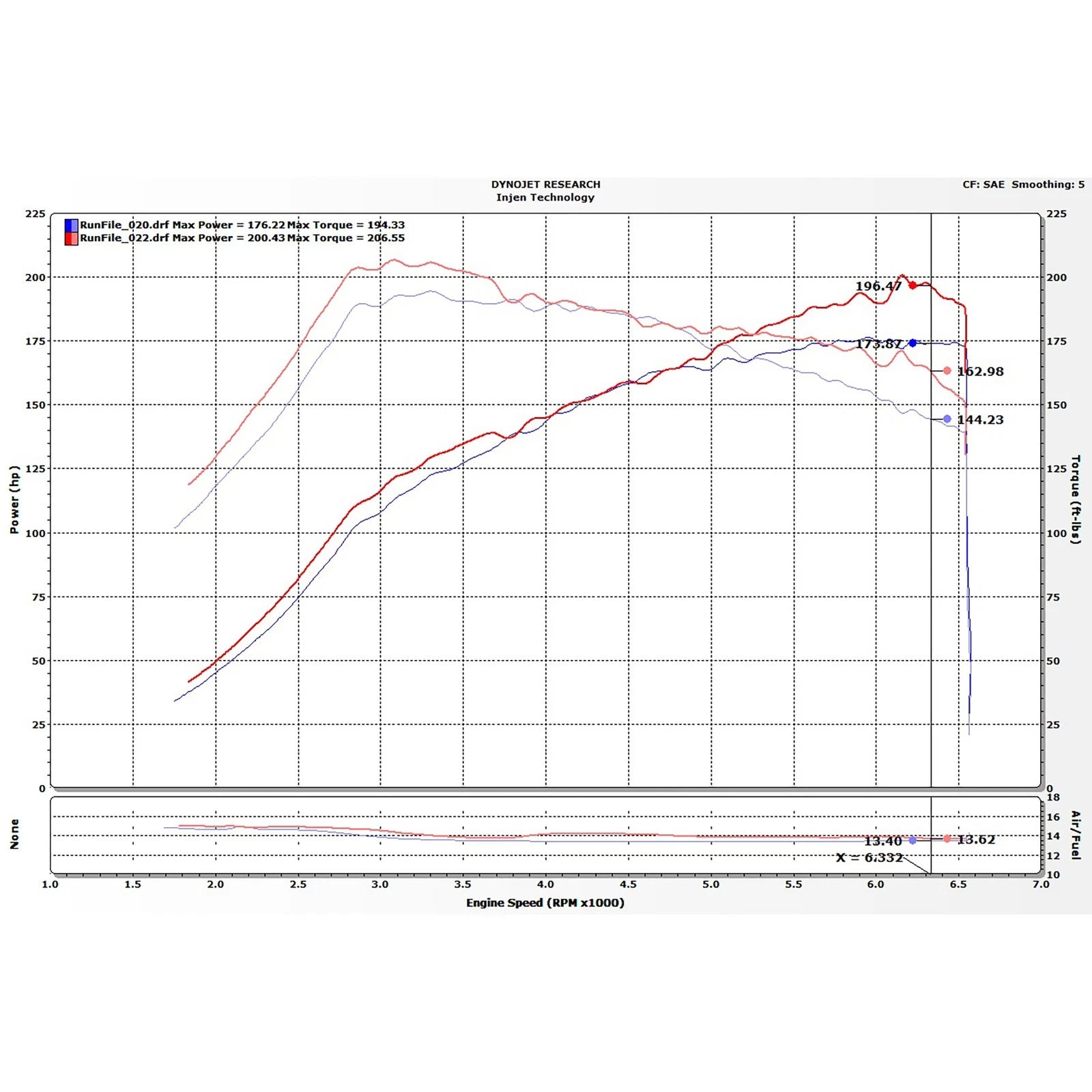 Injen Evolution Intake | Honda Civic Si (06-11) / Civic Type R FK8 (17-22) (EVO1501)