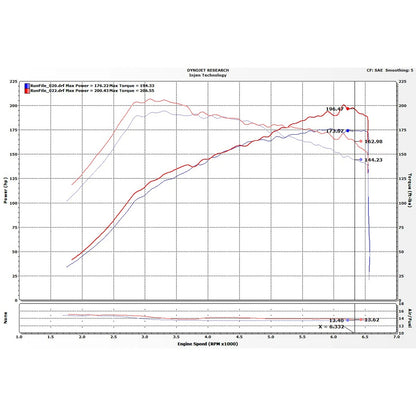 Injen Evolution Intake | Honda Civic Si (06-11) / Civic Type R FK8 (17-22) (EVO1501)