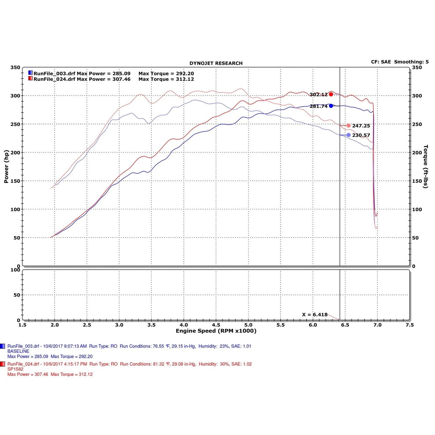 Injen 17-19 Honda Civic Type R 2.0T Wrinkle Red Short Ram Air Intake | Honda Civic Type R FK8 (16-22), Civic X (16-22), Acura RDX (18-26) (SP1583WR)