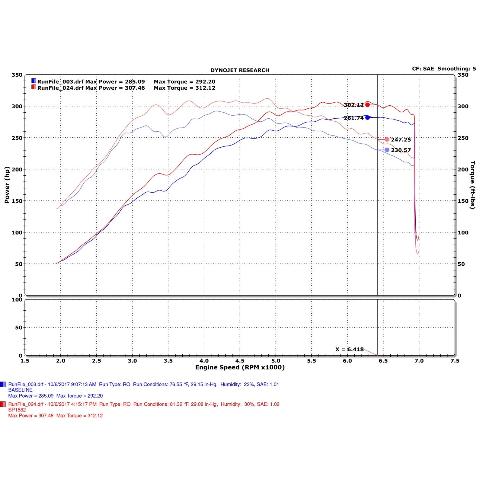 Injen 17-19 Honda Civic Type R 2.0T Wrinkle Red Short Ram Air Intake | Honda Civic Type R FK8 (16-22), Civic X (16-22), Acura RDX (18-26) (SP1583WR)