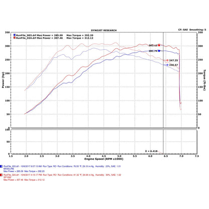 Injen 17-19 Honda Civic Type R 2.0T Wrinkle Red Short Ram Air Intake | Honda Civic Type R FK8 (16-22), Civic X (16-22), Acura RDX (18-26) (SP1583WR)