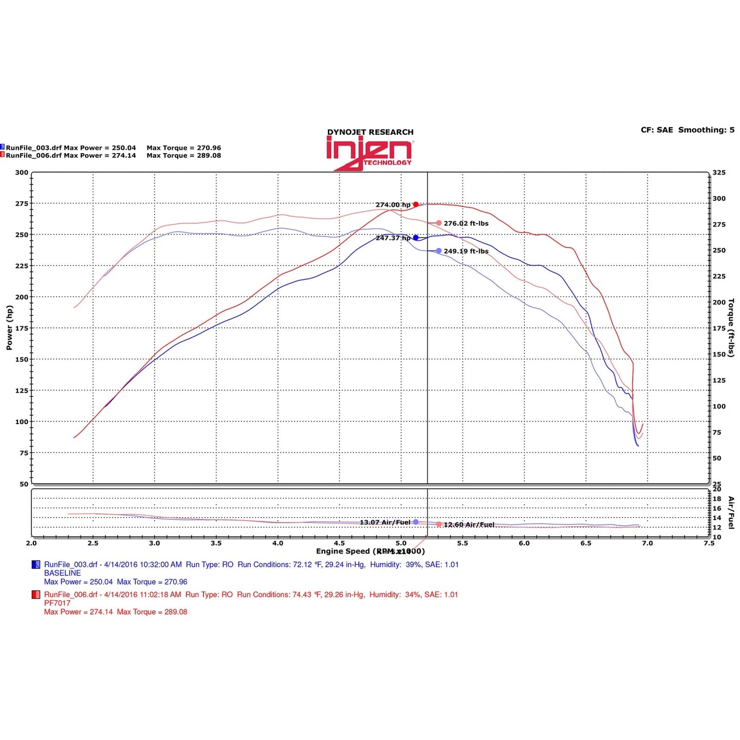 Injen Wrinkle Black Power-Flow Air Intake System | Chevrolet Camaro (16-26) (PF7017WB)