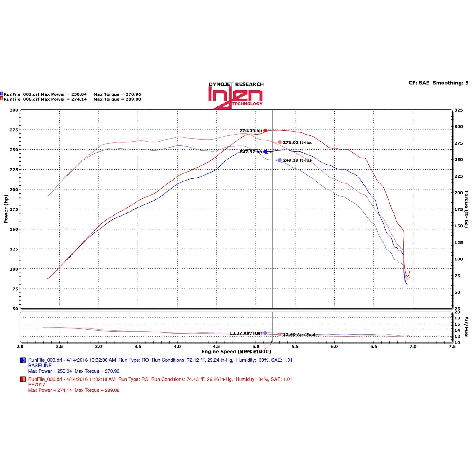 Injen Wrinkle Black Power-Flow Air Intake System | Chevrolet Camaro (16-26) (PF7017WB)