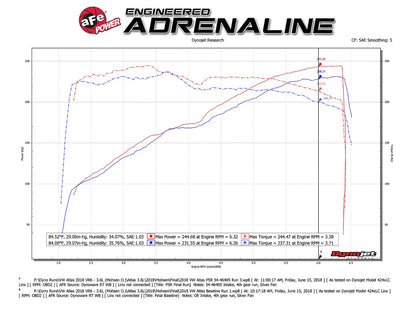 aFe Momentum ST Pro 5R Cold Air Intake | Volkswagen Atlas V6 3.6L 2018 (54-46405)