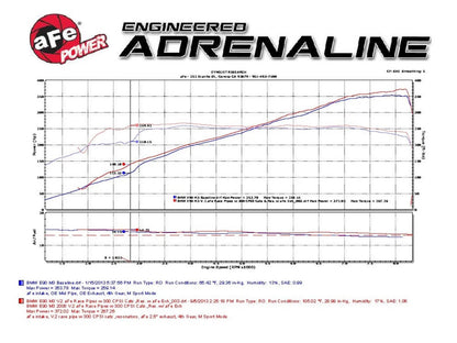 aFe MACH Force-Xp X-Pipe 4.0L V8 | BMW M3 (08-13) (49-36321-1)
