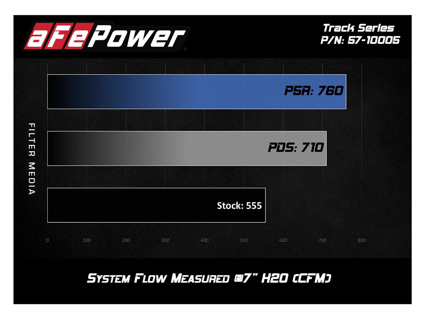 aFe Track Series Carbon Fiber Pro 5R AIS Intake | Chevrolet Camaro SS 2016-2019 (57-10005R)