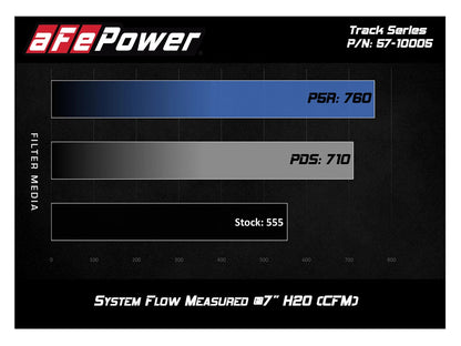 aFe Track Series Carbon Fiber Pro 5R AIS Intake | Chevrolet Camaro SS 2016-2019 (57-10005R)