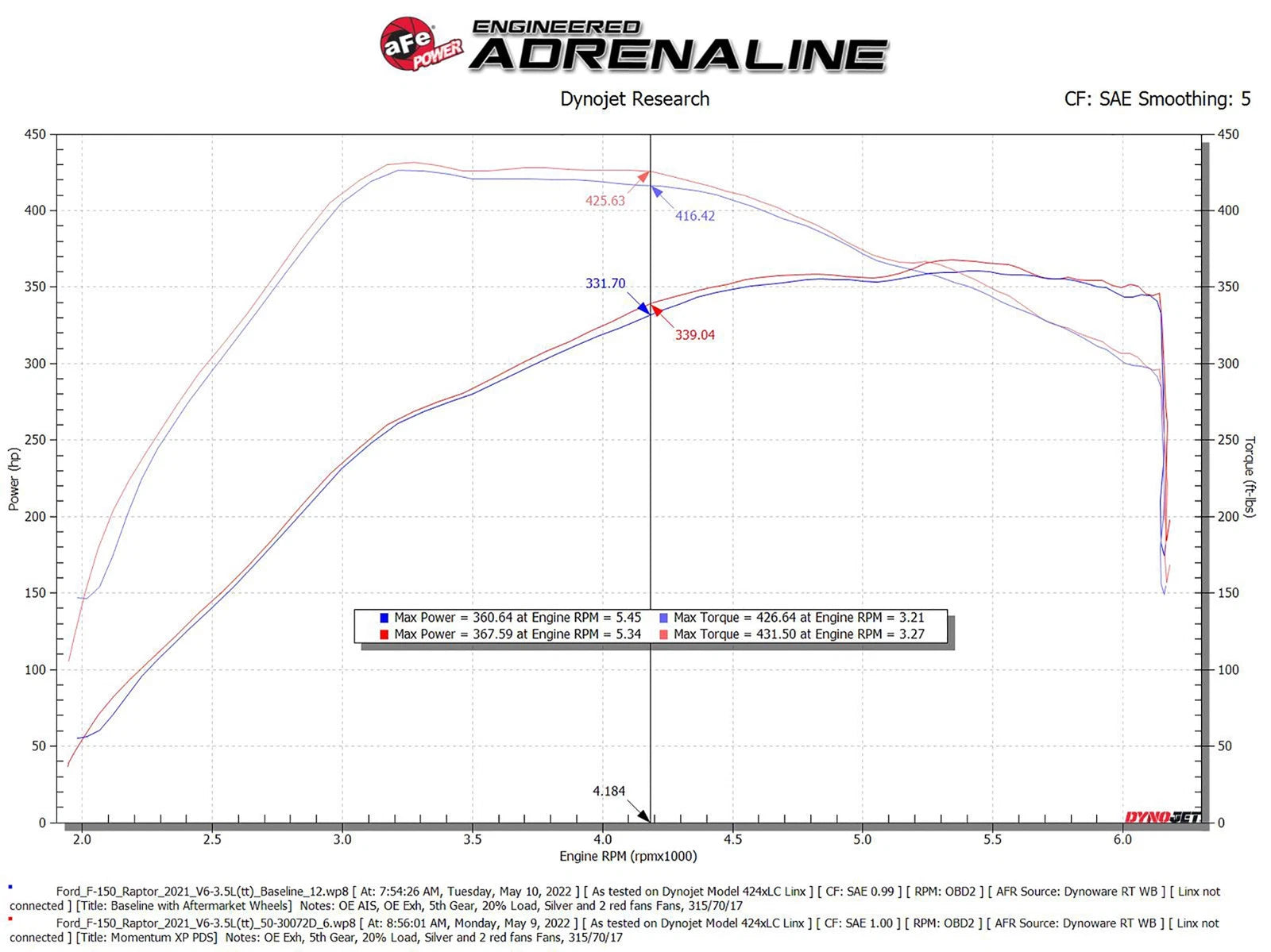 aFe Momentum XP Cold Air Intake w/ Pro Dry S Filter | Ford F-150 Raptor V6 3.5L (21-22) (50-30072D)