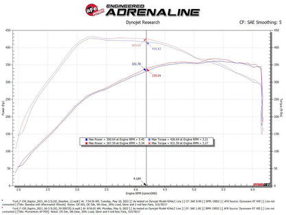aFe Momentum XP Cold Air Intake w/ Pro Dry S Filter | Ford F-150 Raptor V6 3.5L (21-22) (50-30072D)