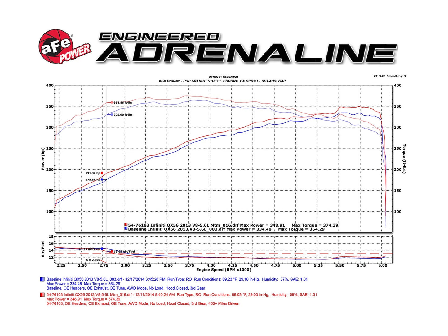 aFe MagnumFORCE Momentum GT Cold Air Intake | Nissan Patrol V8 (13-15) (51-76103) (SPF5176103)
