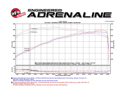 aFe MagnumFORCE Momentum GT Cold Air Intake | Nissan Patrol V8 (13-15) (51-76103) (SPF5176103)