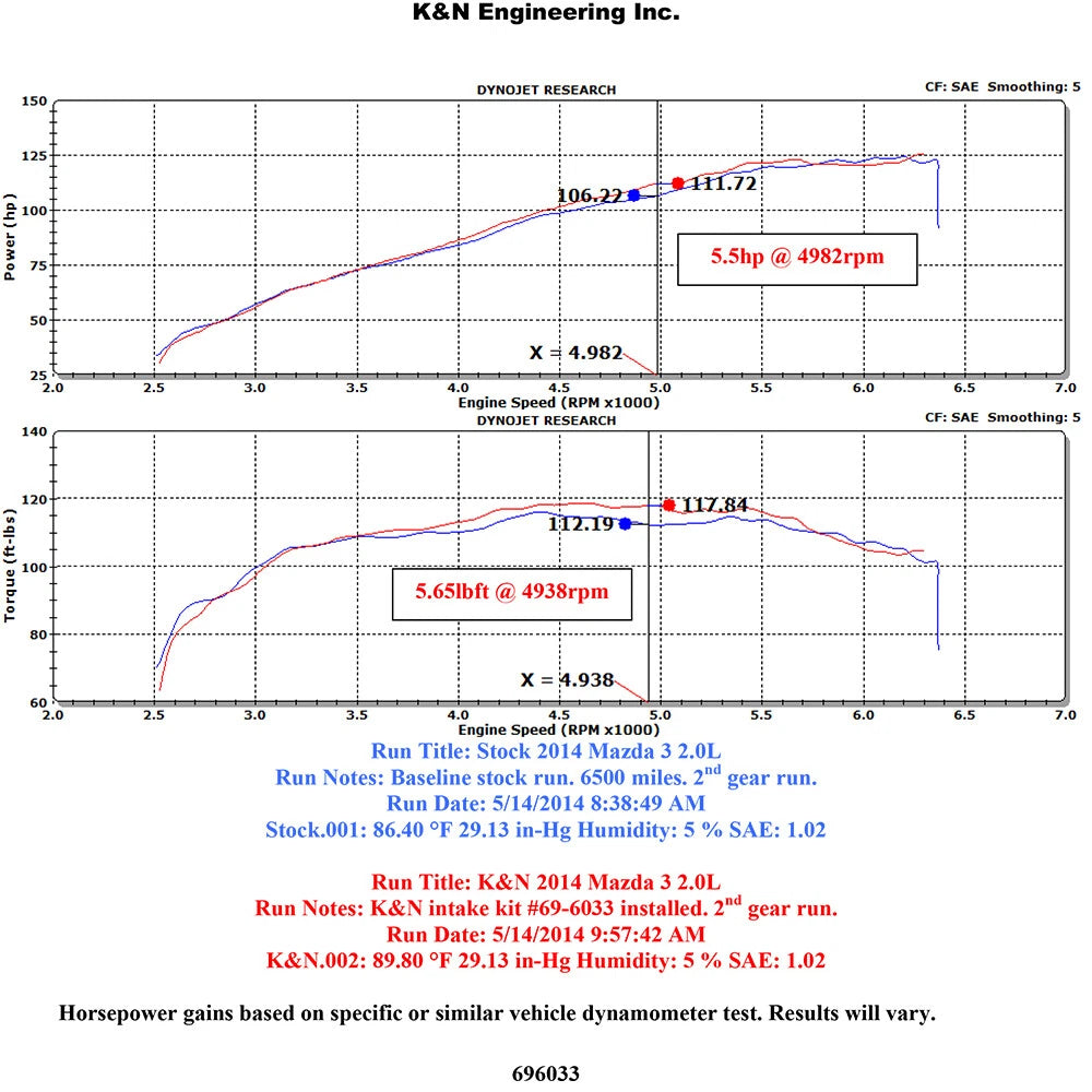 K&N 69 Series Typhoon Performance Intake Kit | Mazda 3 2.0L (13-14) (69-6033TTK)